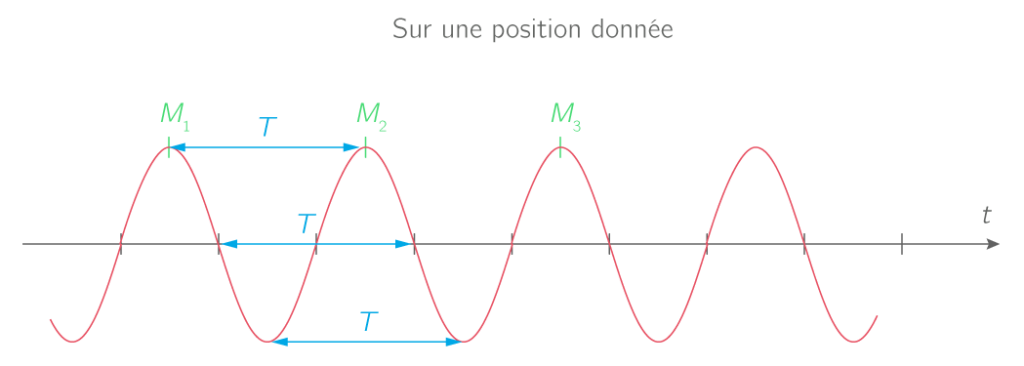 Complex Equations And Considerations